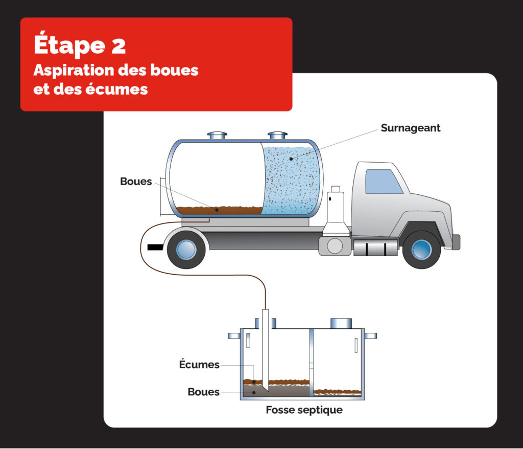 Graphique d'un camion de vidange septique de Septique DD