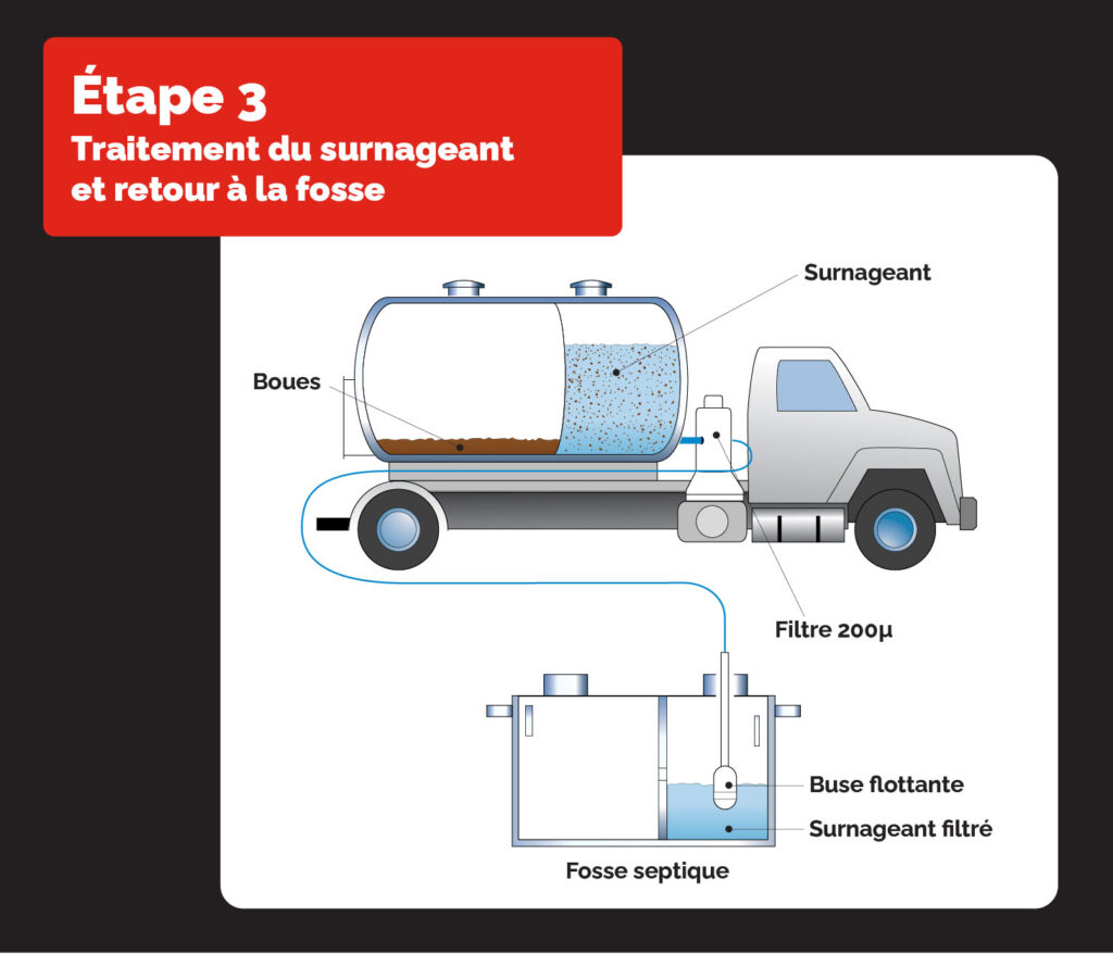 Graphique camion de pompage Juggler de Septique DD